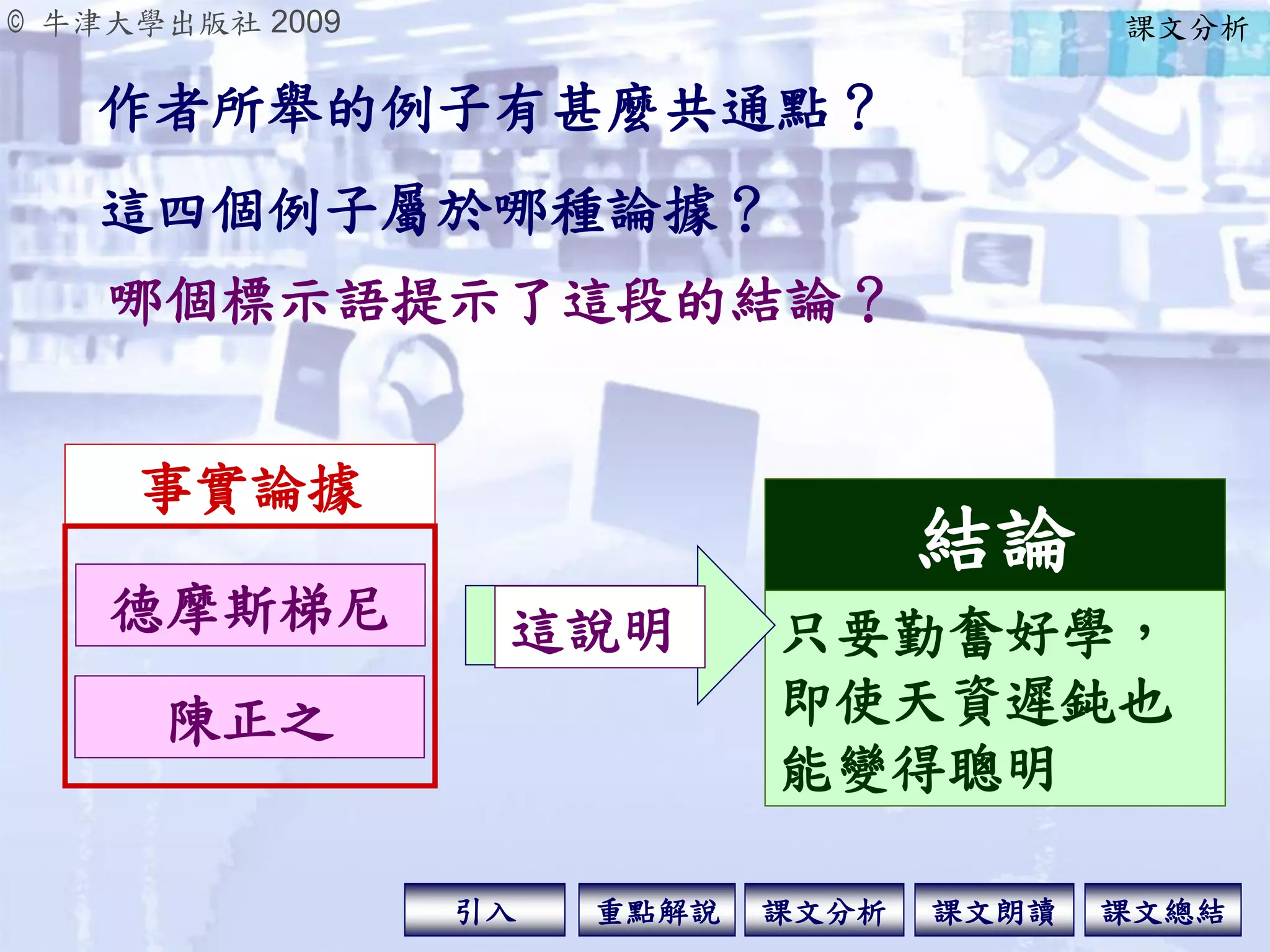 © 牛津大學出版社 2009
引入 課文分析 課文總結重點解說 課文朗讀
都是天資較差的
人，但因勤奮而
變得聰明。
只要勤奮好學，
即使天資遲鈍也
能變得聰明
作者所舉的例子有甚麼共通點？
德摩斯梯尼
陳正之
這四個例子屬於哪種論據？
哪個標示語提示了這段的結論？
結論
這說明
事實論據
課文分析
 