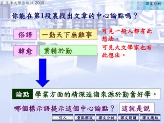 © 牛津大學出版社 2009
引入 課文分析 課文總結重點解說 課文朗讀
你能在第1段裏找出文章的中心論點嗎？
課文分析
一勤天下無難事
業精於勤
可見一般人都有此
想法。
俗語
韓愈
可見大文學家也有
此想法。
這就是說哪個標示語提示這個中心論點？
學業方面的精深造詣來源於勤奮好學。論點
 
