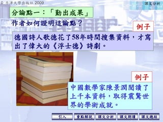 © 牛津大學出版社 2009
引入 課文分析 課文總結重點解說 課文朗讀
分論點一：「勤出成果」
課文分析
作者如何證明這論點？
德國詩人歌德花了58年時間搜集資料，才寫
出了偉大的《浮士德》詩劇。
例子
中國數學家陳景潤閱讀了
上千本資料，取得震驚世
界的學術成就。
例子
 
