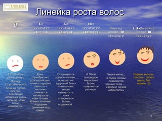 22
Линейка роста волосЛинейка роста волос
00 1-я1-я
процедурапроцедура
(1 )день(1 )день
5-я5-я
процедурапроцедура
(5 )день(5 )день
10-я10-я
процедурапроцедура
(10 )дней(10 )дней
1месяц1месяц
10после 10после
процедурпроцедур
1, 5 -2 месяца1, 5 -2 месяца
10после 10после
процедурпроцедур
ТотальноеТотальное
:облысение :облысение
ПолноеПолное
отсутствие волосотсутствие волос
Кожа на головеКожа на голове
без пор,без пор,
блестящаяблестящая
натяжение оченьнатяжение очень
сильное, кожасильное, кожа
плохоплохо
сдвигаетсясдвигается
КожаКожа
приобретаетприобретает
розоватый цвет,розоватый цвет,
клиент ощущаетклиент ощущает
легкость –легкость –
частичночастично
снимаетсяснимается
натянутостьнатянутость
кожи головы .кожи головы .
Клиент отмечаетКлиент отмечает
ощущениеощущение
движения поддвижения под
кожей.кожей.
ОткрываютсяОткрываются
поры на голове ,поры на голове ,
исчезает неисчезает не
здоровый блескздоровый блеск
кожи головы,кожи головы,
уходитуходит
натянутость,натянутость,
кожакожа
становитьсястановиться
болееболее
подвижной.подвижной.
К 10-ойК 10-ой
процедурепроцедуре
вырастаютвырастают
брови,брови,
появляютсяпоявляются
ресницы.ресницы.
Через месяц ,Через месяц ,
в порах головыв порах головы
появляютсяпоявляются
черные точки –черные точки –
«эффект легкой«эффект легкой
небритости»небритости»
Первые волосы:Первые волосы:
толстые , своеготолстые , своего
цвета, безцвета, без
седины :)))седины :)))
 