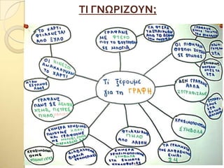 ΣΙ ΓΝΨΡΙΖΟΤΝ;
 