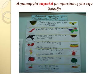 Δημιουργύα ταμπλό με προτϊςεισ για την
Άνοιξη
 