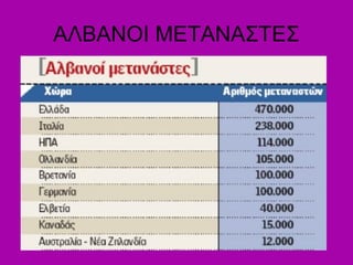ΑΛΒΑΝΟΙ ΜΕΤΑΝΑΣΤΕΣ
 