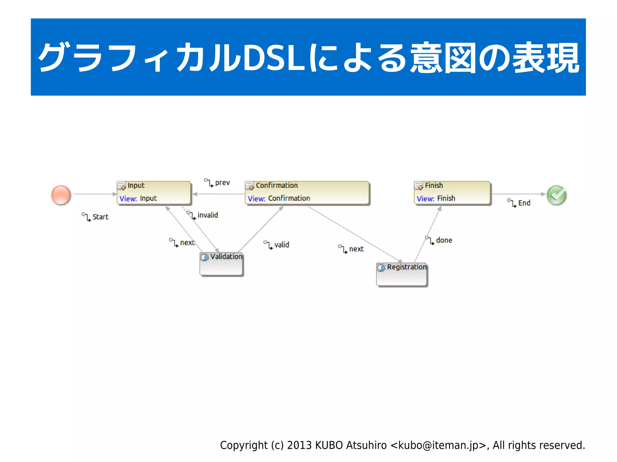 Copyright (c) 2013 KUBO Atsuhiro <kubo@iteman.jp>, All rights reserved.
グラフィカルDSLによる意図の表現
 