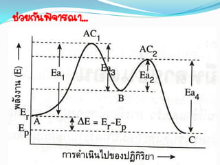 ช่วยกันพิจารณา...
 