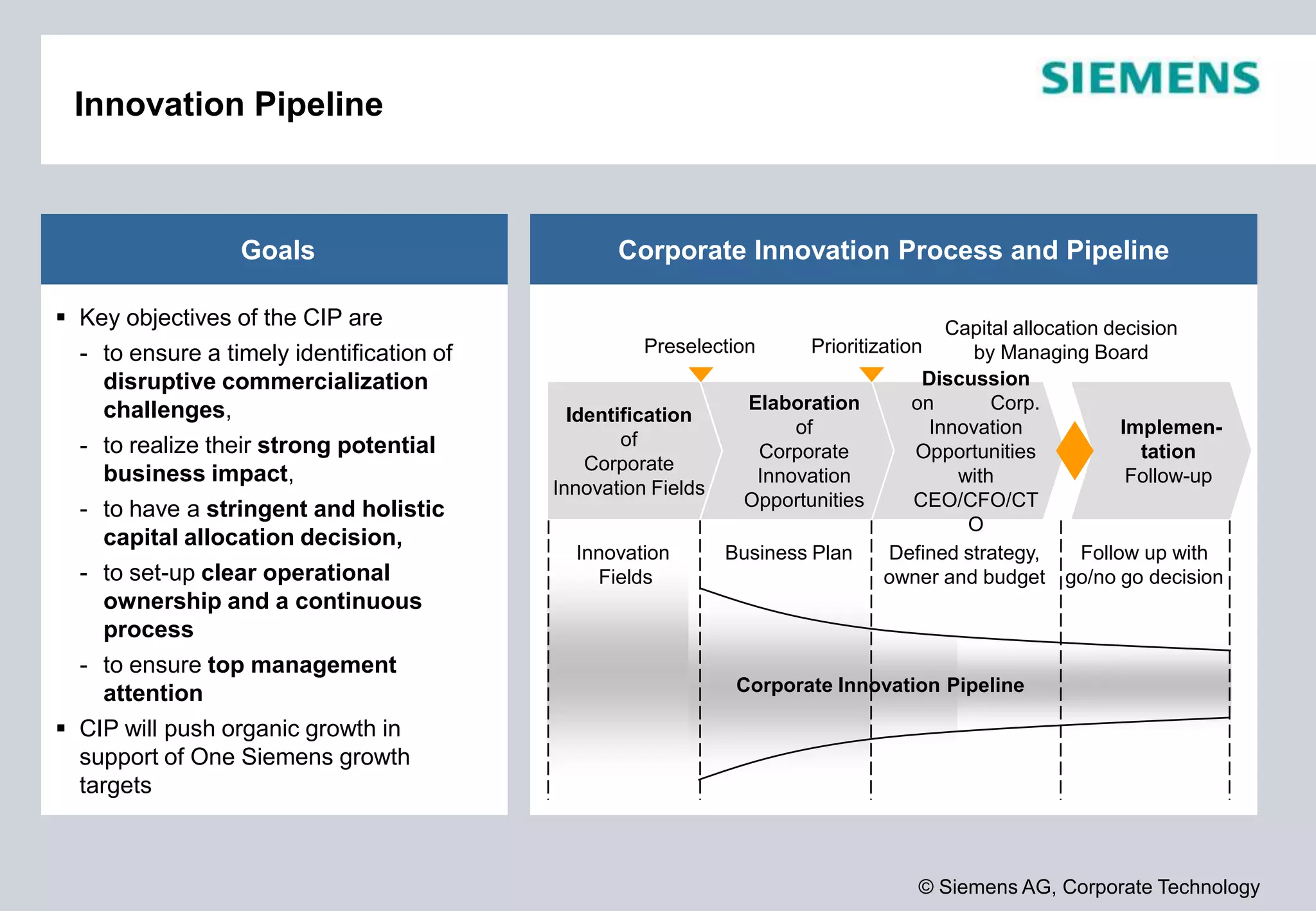 © Siemens AG, Corporate Technology
Innovation Pipeline
 Key objectives of the CIP are
- to ensure a timely identification of
disruptive commercialization
challenges,
- to realize their strong potential
business impact,
- to have a stringent and holistic
capital allocation decision,
- to set-up clear operational
ownership and a continuous
process
- to ensure top management
attention
 CIP will push organic growth in
support of One Siemens growth
targets
Goals Corporate Innovation Process and Pipeline
Discussion
on Corp.
Innovation
Opportunities
with
CEO/CFO/CT
O
Elaboration
of
Corporate
Innovation
Opportunities
Identification
of
Corporate
Innovation Fields
Implemen-
tation
Follow-up
Capital allocation decision
by Managing BoardPrioritizationPreselection
Corporate Innovation Pipeline
Business Plan Follow up with
go/no go decision
Defined strategy,
owner and budget
Innovation
Fields
 