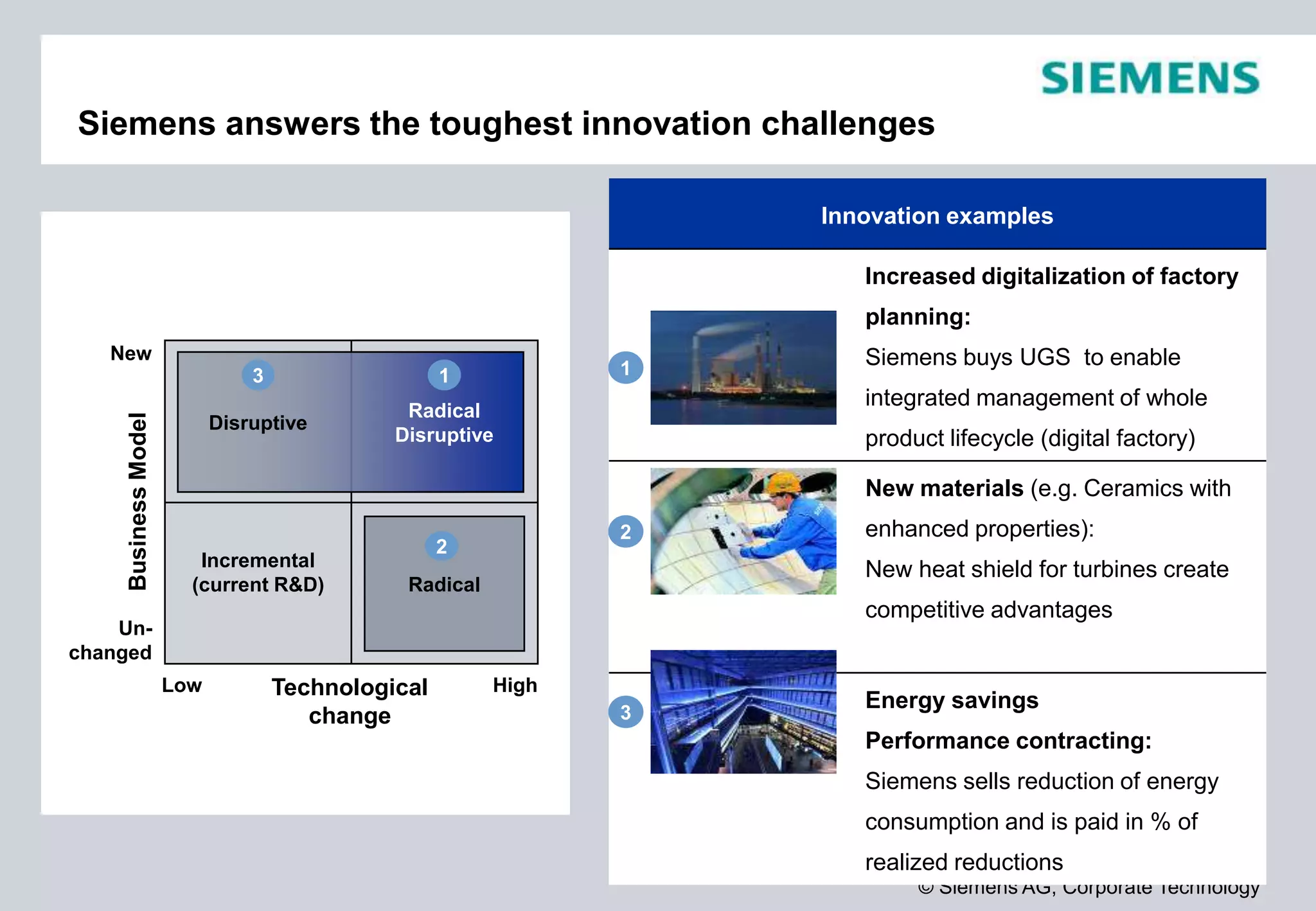 © Siemens AG, Corporate Technology
Siemens answers the toughest innovation challenges
Technological
change
BusinessModel
Low High
New
Un-
changed
Radical
Disruptive
Disruptive
Radical
Incremental
(current R&D)
13
2
Innovation examples
Increased digitalization of factory
planning:
Siemens buys UGS to enable
integrated management of whole
product lifecycle (digital factory)
New materials (e.g. Ceramics with
enhanced properties):
New heat shield for turbines create
competitive advantages
Energy savings
Performance contracting:
Siemens sells reduction of energy
consumption and is paid in % of
realized reductions
1
2
3
 