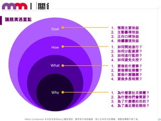 MMdc Confidential! 本內容包含MMdc之機密資訊，請您恪守保密義務，禁止任何形式的傳播、複製或傳閱予第三者。 23
Goal
How
What
Why 1. 為什麼要社交媒體？
2. 為什麼他們會需要？
3. 為了什麼樣的目的？
4. 為了滿足哪些期待？
1. 要做些什麼事？
2. 要做哪些媒體？
3. 要做什麼議題？
4. 要做多長時間？
1. 如何開始進行？
2. 如何分配資源？
3. 如何進行監控？
4. 如何避免失控？
1. 預期主要效益
2. 主動贏得效益
3. 正向口碑效益
4. 持續擴張效益
議題溝通重點
 