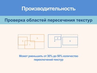 Производительность
Проверка областей пересечения текстур
5
3
1
2
4 6
Можетуменьшить от30%до50%количество
переключенийтекстур
 