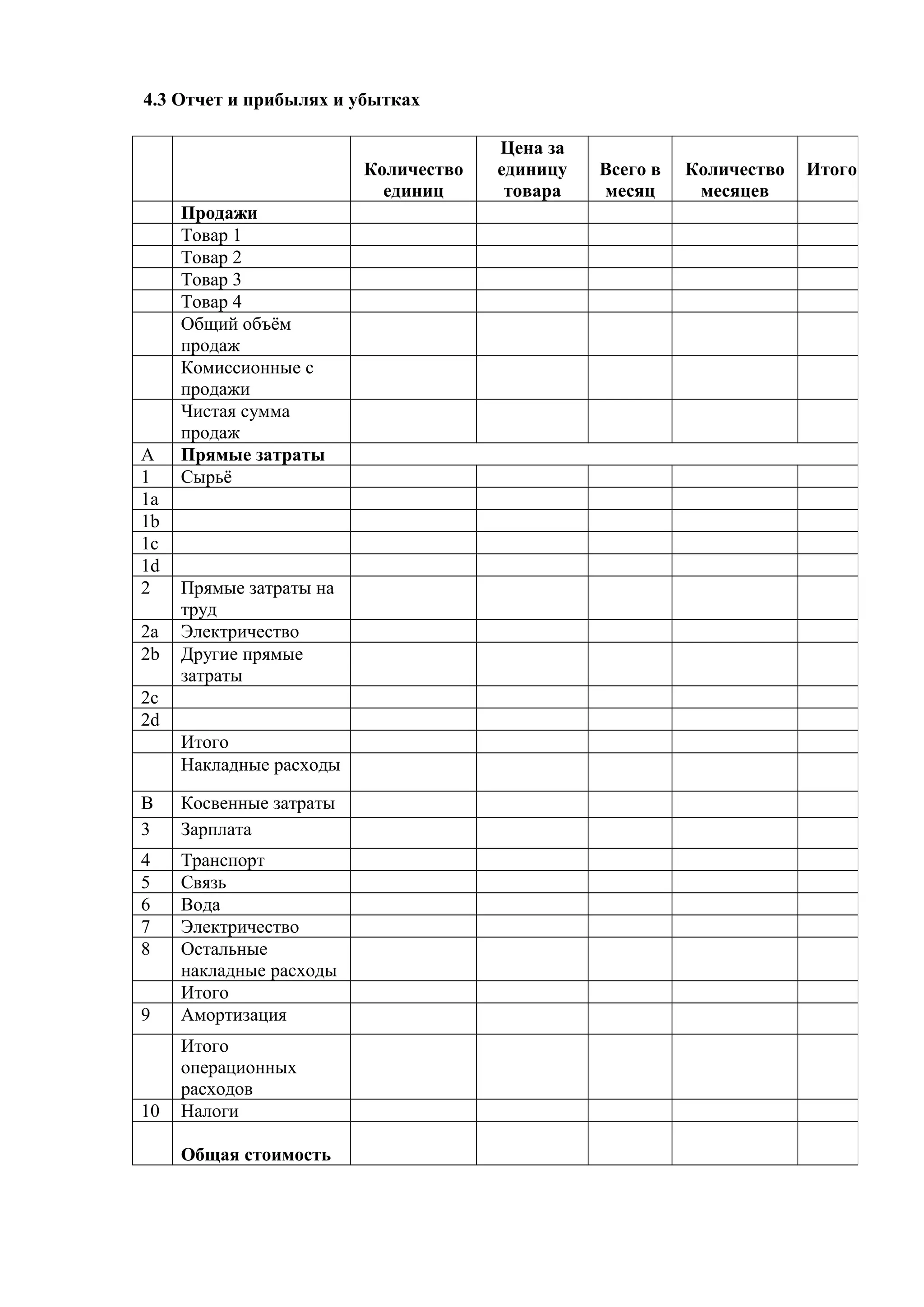 4.3 Отчет и прибылях и убытках
Количество
единиц
Цена за
единицу
товара
Всего в
месяц
Количество
месяцев
Итого
Продажи
Товар 1
Товар 2
Товар 3
Товар 4
Общий объём
продаж
Комиссионные с
продажи
Чистая сумма
продаж
А Прямые затраты
1 Сырьё
1a
1b
1c
1d
2 Прямые затраты на
труд
2a Электричество
2b Другие прямые
затраты
2c
2d
Итого
Накладные расходы
B Косвенные затраты
3 Зарплата
4 Транспорт
5 Связь
6 Вода
7 Электричество
8 Остальные
накладные расходы
Итого
9 Амортизация
Итого
операционных
расходов
10 Налоги
Общая стоимость
 