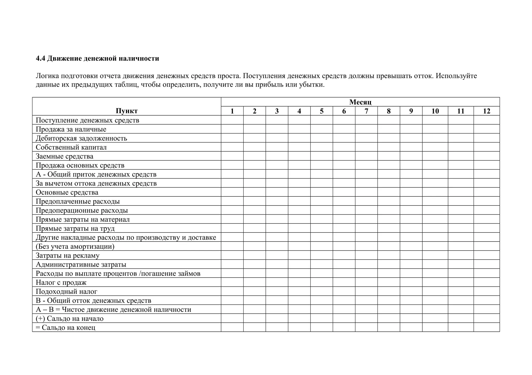4.4 Движение денежной наличности
Логика подготовки отчета движения денежных средств проста. Поступления денежных средств должны превышать отток. Используйте
данные их предыдущих таблиц, чтобы определить, получите ли вы прибыль или убытки.
Пункт
Месяц
1 2 3 4 5 6 7 8 9 10 11 12
Поступление денежных средств
Продажа за наличные
Дебиторская задолженность
Собственный капитал
Заемные средства
Продажа основных средств
А - Общий приток денежных средств
За вычетом оттока денежных средств
Основные средства
Предоплаченные расходы
Предоперационные расходы
Прямые затраты на материал
Прямые затраты на труд
Другие накладные расходы по производству и доставке
(Без учета амортизации)
Затраты на рекламу
Административные затраты
Расходы по выплате процентов /погашение займов
Налог с продаж
Подоходный налог
В - Общий отток денежных средств
А – В = Чистое движение денежной наличности
(+) Сальдо на начало
= Сальдо на конец
 