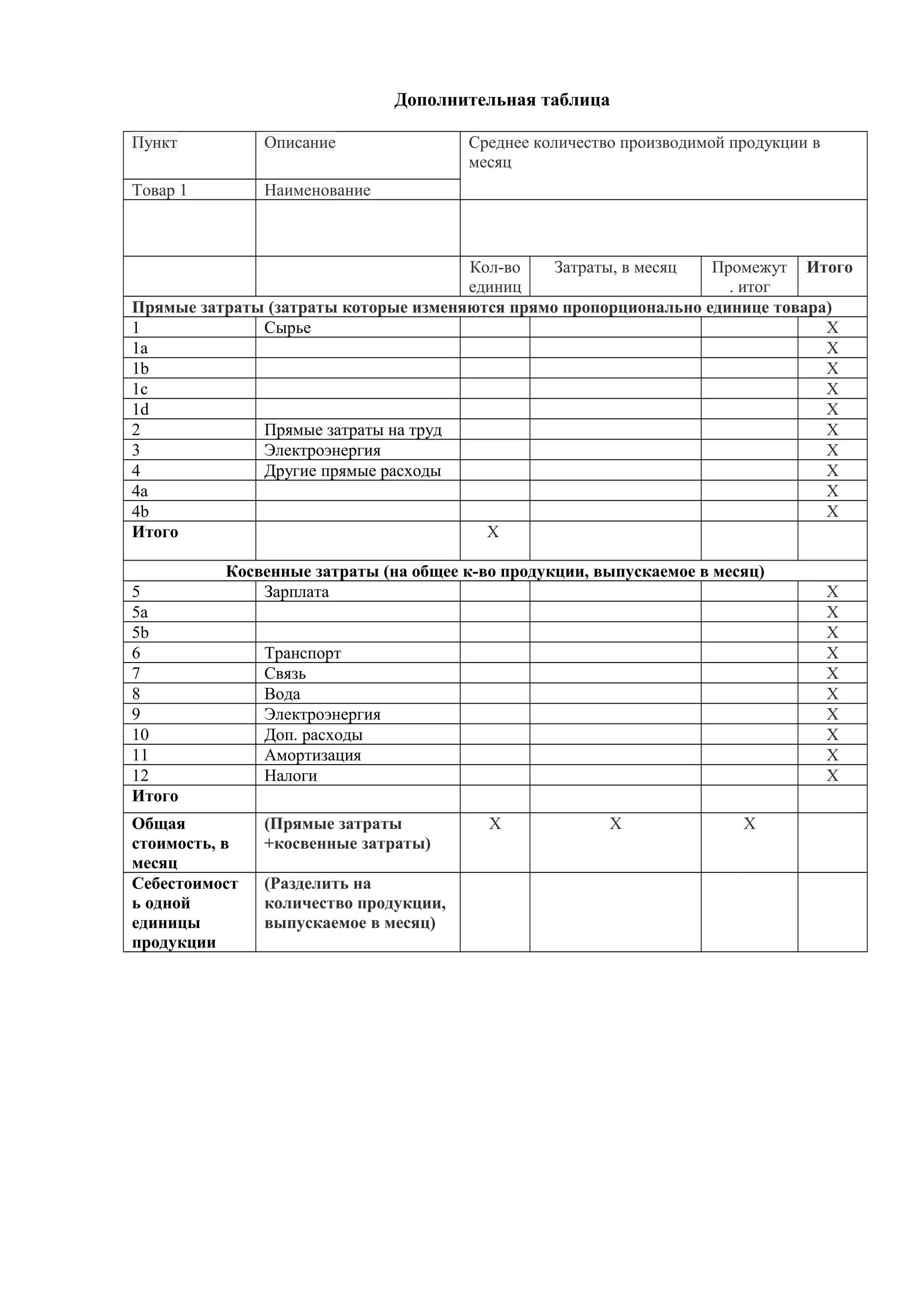 Дополнительная таблица
Пункт Описание Среднее количество производимой продукции в
месяц
Товар 1 Наименование
Кол-во
единиц
Затраты, в месяц Промежут
. итог
Итого
Прямые затраты (затраты которые изменяются прямо пропорционально единице товара)
1 Сырье X
1а X
1b X
1c X
1d X
2 Прямые затраты на труд X
3 Электроэнергия X
4 Другие прямые расходы X
4a X
4b X
Итого X
Косвенные затраты (на общее к-во продукции, выпускаемое в месяц)
5 Зарплата X
5а X
5b X
6 Транспорт X
7 Связь X
8 Вода X
9 Электроэнергия X
10 Доп. расходы X
11 Амортизация X
12 Налоги X
Итого
Общая
стоимость, в
месяц
(Прямые затраты
+косвенные затраты)
X X X
Себестоимост
ь одной
единицы
продукции
(Разделить на
количество продукции,
выпускаемое в месяц)
 