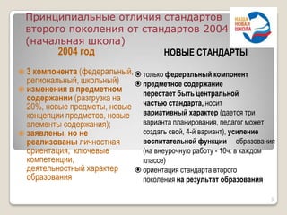 Принципиальные отличия стандартов
второго поколения от стандартов 2004 г.
(начальная школа)
2004 год
 3 компонента (федеральный,
региональный, школьный)
 изменения в предметном
содержании (разгрузка на
20%, новые предметы, новые
концепции предметов, новые
элементы содержания);
 заявлены, но не
реализованы личностная
ориентация, ключевые
компетенции,
деятельностный характер
образования
3
НОВЫЕ СТАНДАРТЫ
 только федеральный компонент
 предметное содержание
перестает быть центральной
частью стандарта, носит
вариативный характер (дается три
варианта планирования, педагог может
создать свой, 4-й вариант), усиление
воспитательной функции образования
(на внеурочную работу - 10ч. в каждом
классе)
 ориентация стандарта второго
поколения на результат образования
 