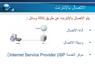 ‫بالنترنت‬ ‫الصتصال‬
: ‫وسائل‬ ‫ةثلةثة‬ ‫طريق‬ ‫عن‬ ‫بالنترنت‬ ‫الصتصال‬ ‫يتم‬
•‫الصتصال‬ ‫أداة‬
•‫الصتصال‬ ‫وسيلة‬
•‫الخدمة‬ ‫موفر‬Internet Service Provider (ISP.(
 