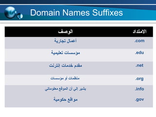 Domain Names Suffixes
‫الوصف‬ ‫المتداد‬
‫تجارية‬ ‫أعمال‬ .com
‫تعليمية‬ ‫مؤسسات‬ .edu
‫إنترنت‬ ‫خدمات‬ ‫مقدم‬ .net
‫مؤسسات‬ ‫أو‬ ‫منظمات‬ .org
‫معلوماتي‬ ‫الموقع‬ ‫أن‬ ‫إلي‬ ‫يشير‬ .info
‫حكومية‬ ‫مواقع‬ .gov
 
