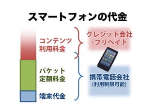 ネットトラブル防止教室