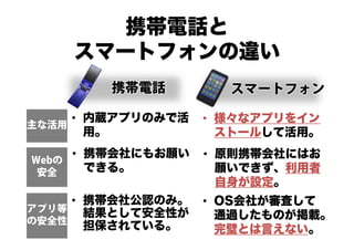ネットトラブル防止教室
