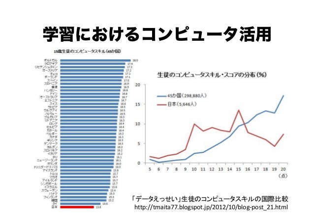 ネットトラブル防止教室 ネットトラブル防止教室