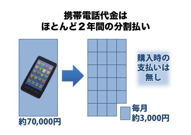 ネットトラブル防止教室