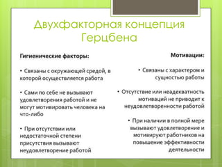 Двухфакторная концепция
Герцбена
 