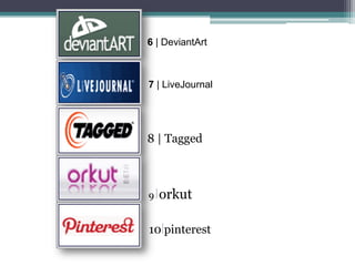 6 | DeviantArt
7 | LiveJournal
9 orkut
10 pinterest
8 | Tagged
 