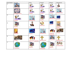 Ωρες/Ημέρα Δευτέρα Τρίτη Τετάρτη Πέμπτη Παρασκευή
1η
Γυμναστική Γλώσσα Γλώσσα Γλώσσα Τ.Π.Ε
2η
Θεατρικήαγωγή Γλώσσα Γλώσσα ...