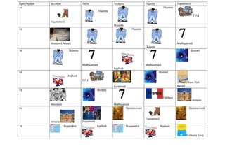 Ώρεσ/Ημέρα Δευτέρα Τρίτη Τετάρτη Πέμπτη Παραςκευθ
1η
Γυμναςτικθ
Γλώςςα
Γλώςςα
Γλώςςα
Τ.Π.Ε
2η
Θεατρικθ Αγωγθ
Γλώςςα
Γλώςςα...