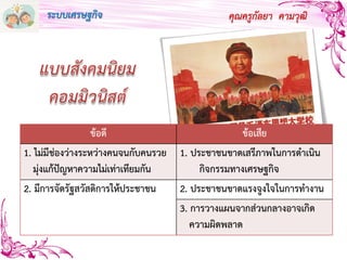 คุณครูกัลยา คามวุฒิ
ข้อดี ข้อเสีย
1. ไม่มีช่องว่างระหว่างคนจนกับคนรวย
มุ่งแก้ปัญหาความไม่เท่าเทียมกัน
1. ประชาชนขาดเสรีภาพในการดาเนิน
กิจกรรมทางเศรษฐกิจ
2. มีการจัดรัฐสวัสดิการให้ประชาชน 2. ประชาชนขาดแรงจูงใจในการทางาน
3. การวางแผนจากส่วนกลางอาจเกิด
ความผิดพลาด
ระบบเศรษฐกิจ
 