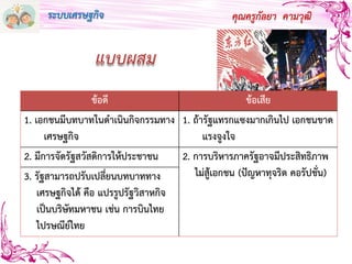 คุณครูกัลยา คามวุฒิ
ข้อดี ข้อเสีย
1. เอกชนมีบทบาทในดาเนินกิจกรรมทาง
เศรษฐกิจ
1. ถ้ารัฐแทรกแซงมากเกินไป เอกชนขาด
แรงจูงใจ
2. มีการจัดรัฐสวัสดิการให้ประชาชน 2. การบริหารภาครัฐอาจมีประสิทธิภาพ
ไม่สู้เอกชน (ปัญหาทุจริต คอรัปชั่น)3. รัฐสามารถปรับเปลี่ยนบทบาททาง
เศรษฐกิจได้ คือ แปรรูปรัฐวิสาหกิจ
เป็นบริษัทมหาชน เช่น การบินไทย
ไปรษณีย์ไทย
ระบบเศรษฐกิจ
 