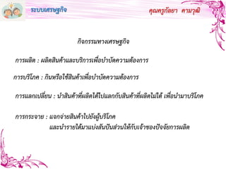 คุณครูกัลยา คามวุฒิ
กิจกรรมทางเศรษฐกิจ
การผลิต : ผลิตสินค้าและบริการเพื่อบาบัดความต้องการ
การบริโภค : กินหรือใช้สินค้าเพื่อบาบัดความต้องการ
การแลกเปลี่ยน : นาสินค้าที่ผลิตได้ไปแลกกับสินค้าที่ผลิตไม่ได้ เพื่อนามาบริโภค
การกระจาย : แจกจ่ายสินค้าไปยังผู้บริโภค
และนารายได้มาแบ่งสันปันส่วนให้กับเจ้าของปัจจัยการผลิต
ระบบเศรษฐกิจ
 