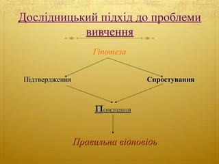 Дослідницький підхід до проблеми
вивчення
Гіпотеза
ПідтвердженняПідтвердження СпростуванняСпростування
ППоясненняояснення
Правильна відповідьПравильна відповідь
 