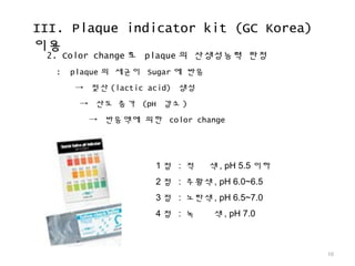 III. Plaque indicator kit (GC Korea)
이용
10
2. Color change 로 plaque 의 산생성능력 판정
: plaque 의 세균이 Sugar 에 반응
→ 젖산 (lactic acid) 생성
→ 산도 증가 (pH 감소 )
→ 반응액에 의한 color change
1 점 : 적 색 , pH 5.5 이하
2 점 : 주황색 , pH 6.0~6.5
3 점 : 노란색 , pH 6.5~7.0
4 점 : 녹 색 , pH 7.0
 