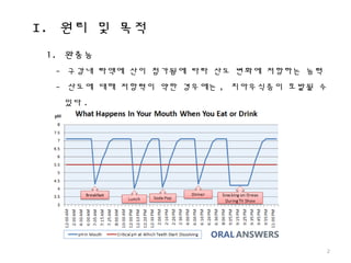 I. 원리 및 목적
2
1. 완충능
- 구강내 타액에 산이 첨가됨에 따라 산도 변화에 저항하는 능력
- 산도에 대해 저항력이 약한 경우에는 , 치아우식증이 호발될 수
있다 .
 