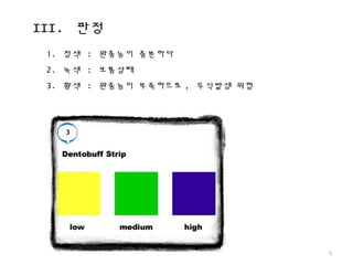 III. 판정
5
1. 청색 : 완충능이 충분하다
2. 녹색 : 보통상태
3. 황색 : 완충능이 부족하므로 , 우식발생 위험
 