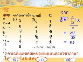 ค่าเฉลี่ยเลขคณิตของคะแนนสอบวิชาภาษา
ไทย เท่ากับ 8.6 คะแนน
วิธี
ทำา
จาก
สูตร
i=1
 fixi
n
k
x =
= 258
30
= 8.6
คะแน
น
2 – 4
5 – 7
8 –
10
11 –
13
14 -
16
จุดกึ่งกลางชั้น
(x)
3
6
9
1
21
5
ความถี่
(f)
6
4
1
08
2
fx
1
82
49
09
63
0n =f = 30 fx = 258
หน้าก่อน หน้า
 