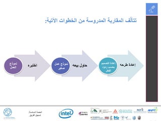 ‫السادسة‬ ‫الحصة‬:
‫الفريق‬ ‫تسجيل‬
‫اآلتية‬ ‫الخطوات‬ ‫من‬ ‫المدروسة‬ ‫المقاربة‬ ‫ف‬ّ‫ل‬‫تتأ‬:
‫اختبره‬‫نموذج‬
‫العمل‬ ‫بيعه‬ ‫حاول‬
‫التصميم‬ ‫إعادة‬
‫ردود‬ ‫بحسب‬
‫الفعل‬
‫عمل‬ ‫نموذج‬
‫صغير‬
‫طرحه‬ ‫إعادة‬
 