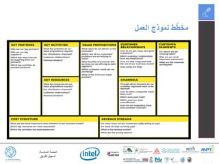 ‫السادسة‬ ‫الحصة‬:
‫الفريق‬ ‫تسجيل‬
‫العمل‬ ‫نموذج‬ ‫ط‬ّ‫ط‬‫مخ‬
 