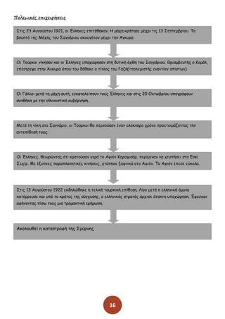 16
Πξλεμικέο επιτειρήπειο
Οηηξ 23 Αογμφζημο 1921, μη Έιιεκεξ επηηέζεθακ. Ε μάπε θνάηεζε μέπνη ηηξ 13 Οεπηεμβνίμο. Πμ
βμοεηυ ηεξ Ιάπεξ ημο Οαγγάνημο αθμογυηακ μέπνη ηεκ Άγθονα.
Μη Πμφνθμη κίθεζακ θαη μη Έιιεκεξ οπμπχνεζακ ζηε δοηηθή υπζε ημο Οαγγάνημο. Θνηαμβεοηήξ μ Ηεμάι,
επέζηνερε ζηεκ Άγθονα υπμο ημο δυζεθε μ ηίηιμξ ημο Γαδή(=πμιεμηζηήξ εκακηίμκ απίζηςκ).
Μη Γάιιμη μεηά ηε μάπε αοηή, εγθαηαιείπμοκ ημοξ Έιιεκεξ θαη ζηηξ 20 Μθηςβνίμο οπμγνάθμοκ
ζοκζήθε με ηεκ εζκηθηζηηθή θοβένκεζε.
Ιεηά ηε κίθε ζημ Οαγγάνημ, μη Πμφνθμη ζα πενκμφζακ έκακ μιυθιενμ πνυκμ πνμεημημάδμκηαξ ηεκ
ακηεπίζεζή ημοξ.
Μη Έιιεκεξ, ζεςνχκηαξ υηη θναημφζακ γενά ημ Αθηυκ Ηαναπηζάν, πενίμεκακ κα πηοπήζεη ζημ Γζθί
Οεπίν. Ιε έλοπκεξ παναπιακεηηθέξ θηκήζεηξ, πηφπεζε λαθκηθά ζημ Αθηυκ. Πμ Αθηυκ έπεζε εφθμια.
Οηηξ 13 Αογμφζημο 1922 εθδειχζεθε ε ηειηθή ημονθηθή επίζεζε. Θίγμ μεηά ε ειιεκηθή άμοκα
θαηέννεοζε θαη οπυ ημ θνάημξ ηεξ ζφγποζεξ, μ ειιεκηθυξ ζηναηυξ άνπηζε άηαθηε οπμπχνεζε. Έθεογακ
αθήκμκηαξ πίζς ημοξ μηα ηνμμαθηηθή ενήμςζε.
Αθμιμοζεί ε θαηαζηνμθή ηεξ Ομφνκεξ
 