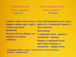 Поморская сказка
«Лиса и журавль»
Русская народная сказка
«Лиса и журавль»
Сходства Различия
Главные герои сказок лиса и
журавль ходили друг к другу
в гости, они были
кумовьями.
Хотели угостить обедом, но
уходили не солоно
хлебавши.
В русской народной сказке герои
дружили, в поморской журавль к
лисе сватался.
Каша разная:
в народной сказке -манная, в
поморской- пшенная.
Журавль в народной сказке
приготовил окрошку, в
поморской – наварил мяса.
Словарная работа: тяпши- ляпши значит идти по болоту,
выстать- подниматься.
 