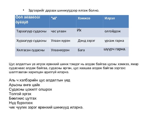 цус алдалтын үед