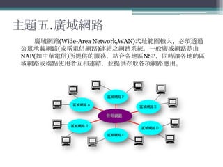主題五.廣域網路
廣域網路(Wide-Area Network,WAN)式址範圍較大，必須透過
公眾承載網路(或稱電信網路)連結之網路系統。一般廣域網路是由
NAP(如中華電信)所提供的服務，結合各地區NSP，同時讓各地的區
域網路或端點使用者互相連結，並提供存取各項網路應用。
 
