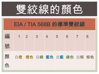 EIA / TIA 568B Ę˜pg

̖
1 2 3 4 5 6 7 8

ɫ
pgɫ
 