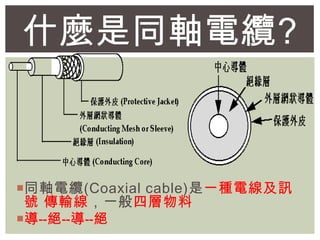 ʲNͬ?
?ͬ(Coaxial cable)һN늾Ӎ
̖ ݔһČ
?--^----^
 