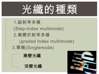 ˵ķN
1.ʶģ
(Step-Index multimode)
2.u׃ʶģ
(graded Index multimode)
3.ģ(Singlemode)
u׃
ͻ׃
 