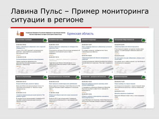 Лавина Пульс – Пример мониторинга
ситуации в регионе
 