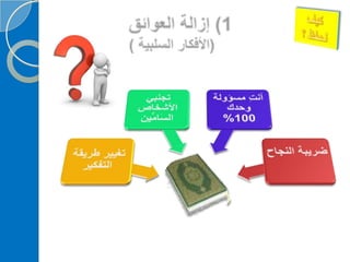 ‫‫‫دورة كيف تحفظ القرآن الكريم