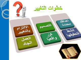 ‫‫‫دورة كيف تحفظ القرآن الكريم
