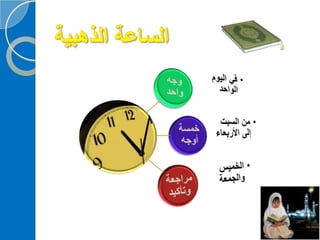‫‫‫دورة كيف تحفظ القرآن الكريم