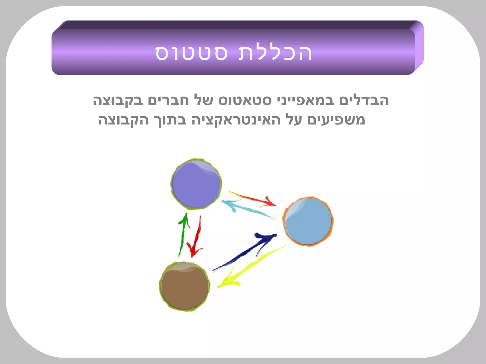 ‫בקבוצה‬ ‫חברים‬ ‫של‬ ‫סטאטוס‬ ‫במאפייני‬ ‫הבדלים‬
‫הקבוצה‬ ‫בתוך‬ ‫האינטראקציה‬ ‫על‬ ‫משפיעים‬
‫סטטוס‬ ‫הכללת‬
 