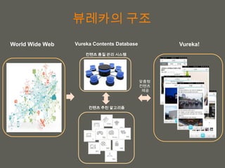 your name
???? ??
Vureka Contents DatabaseWorld Wide Web Vureka!
c
??? ?? ????
??? ?? ?? ???
???
???
??
 